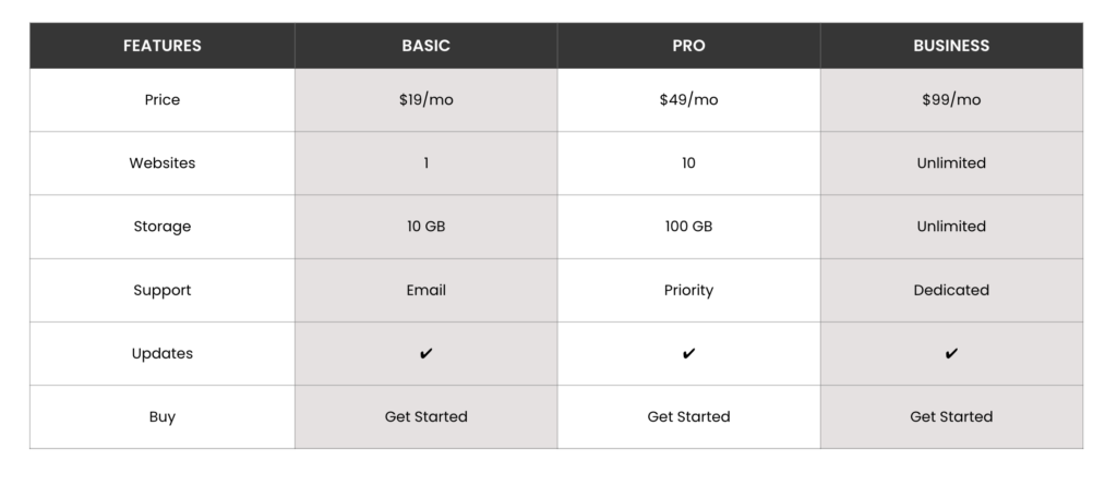 pricing table in elementor